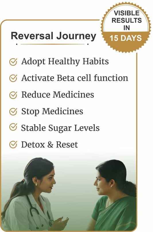 Buy your 15 day plan - Guduchi Ayurveda