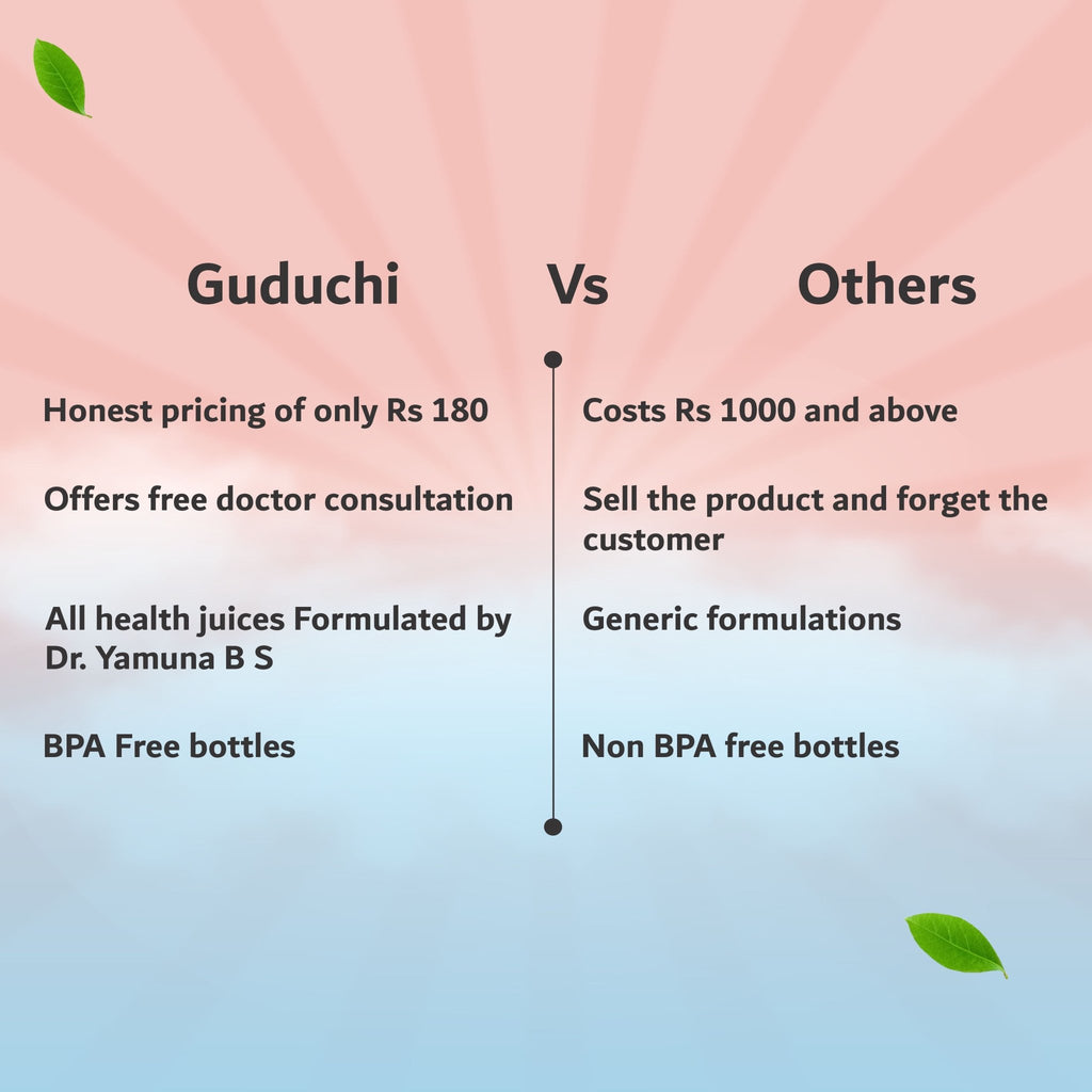 Guduchi Ayurveda health drink combo - Guduchi Ayurveda