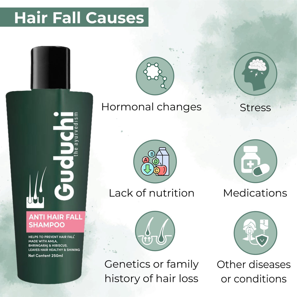 Guduchi Ayurveda Anti Hair Fall shampoo made from Amla, Bhringaraj and Hibiscus | SLS & Paraben FREE | Natural Actives | 250ML | Rs 349. - Guduchi Ayurveda