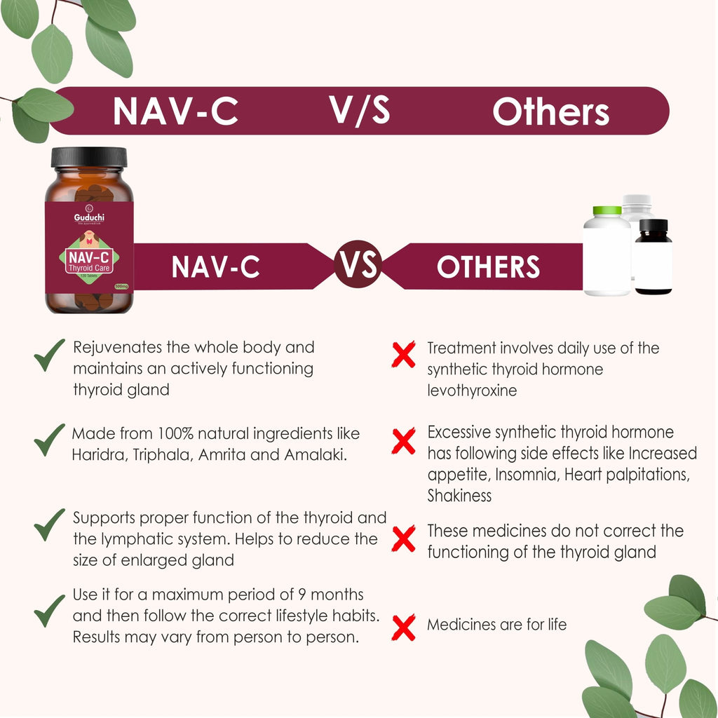 Guduchi Ayurveda NAV-C tablets | Helpful in treating Hypothyroid Symptoms. - Guduchi Ayurveda