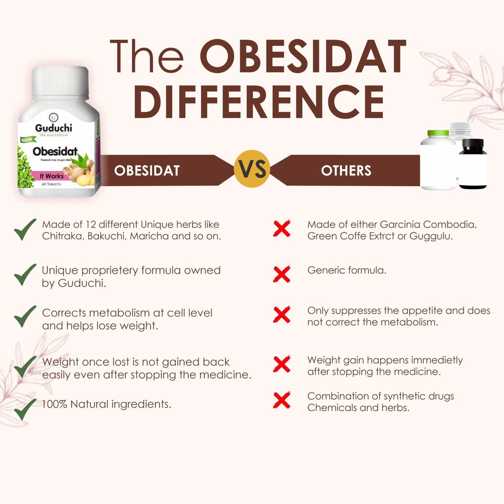 OBESIDAT OFFER PACK OF 3 AT THE PRICE OF 2] - Guduchi Ayurveda
