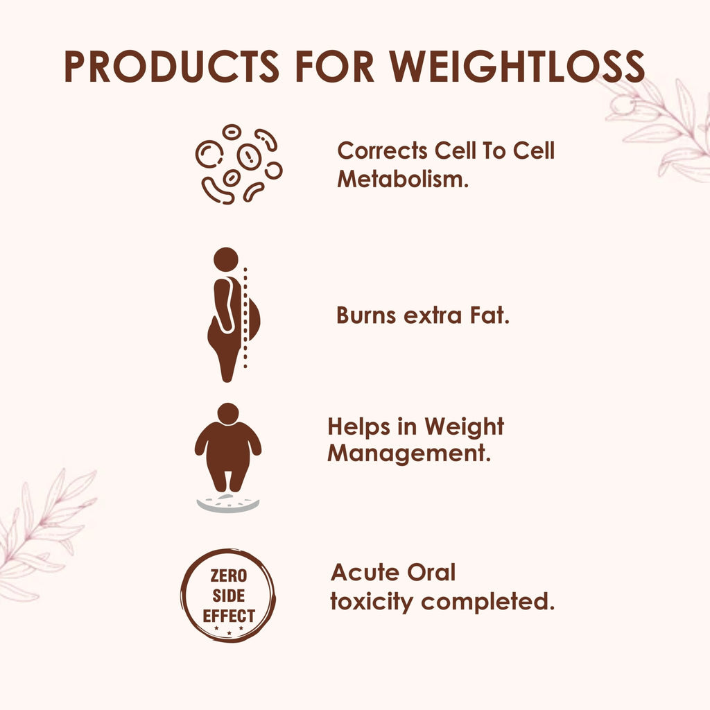 Obesidat - Proven Ayurvedic Weight Loss Supplement for Men & Women - Guduchi Ayurveda