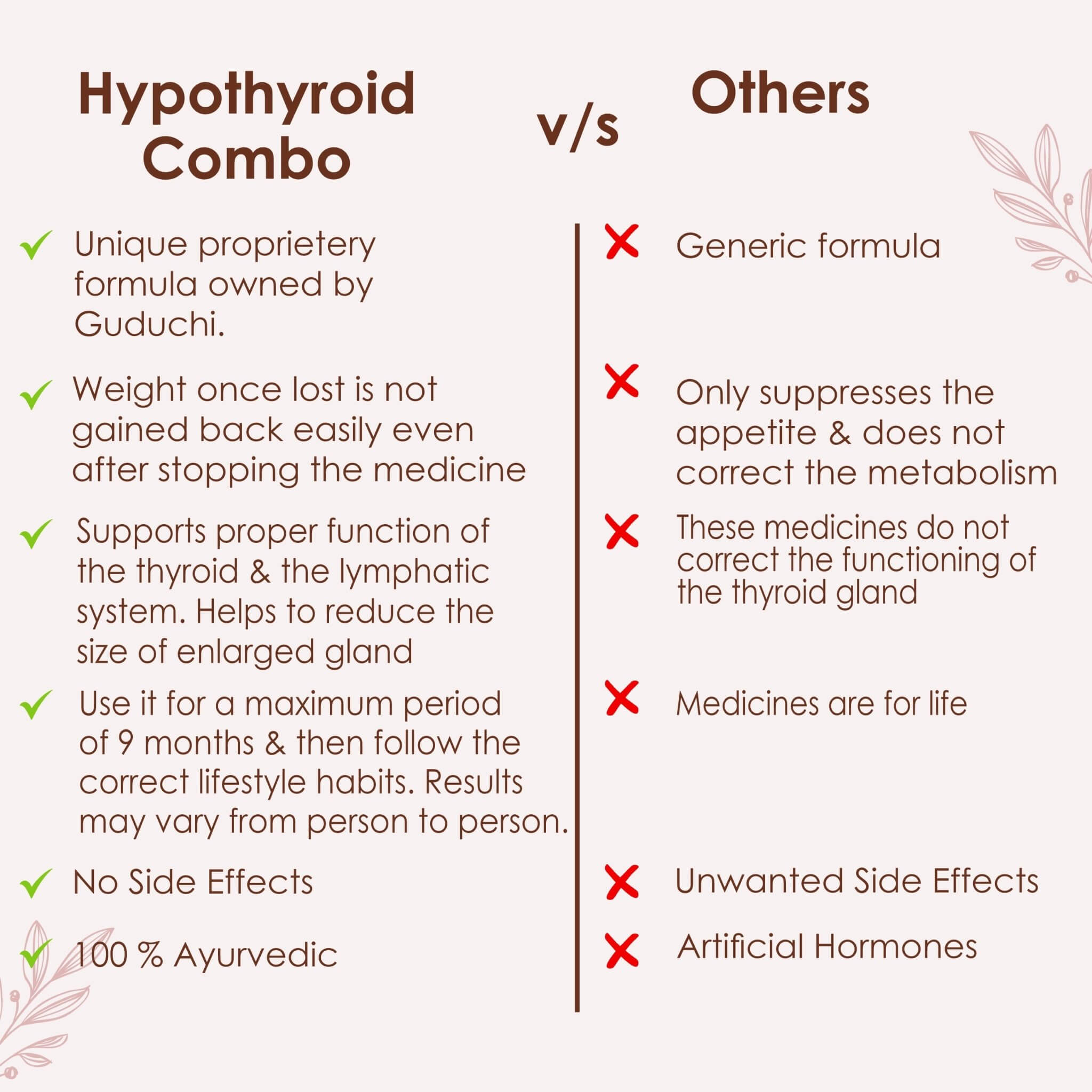 Weight Loss Regimen for Hypothyroid. Obesidat & NAV-C Tablets with G2O Water Mix. - Guduchi Ayurveda