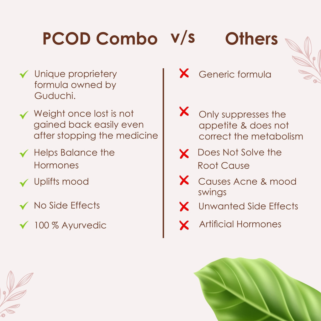 Weight Loss Regimen for PCOD/PCOS. - Guduchi Ayurveda