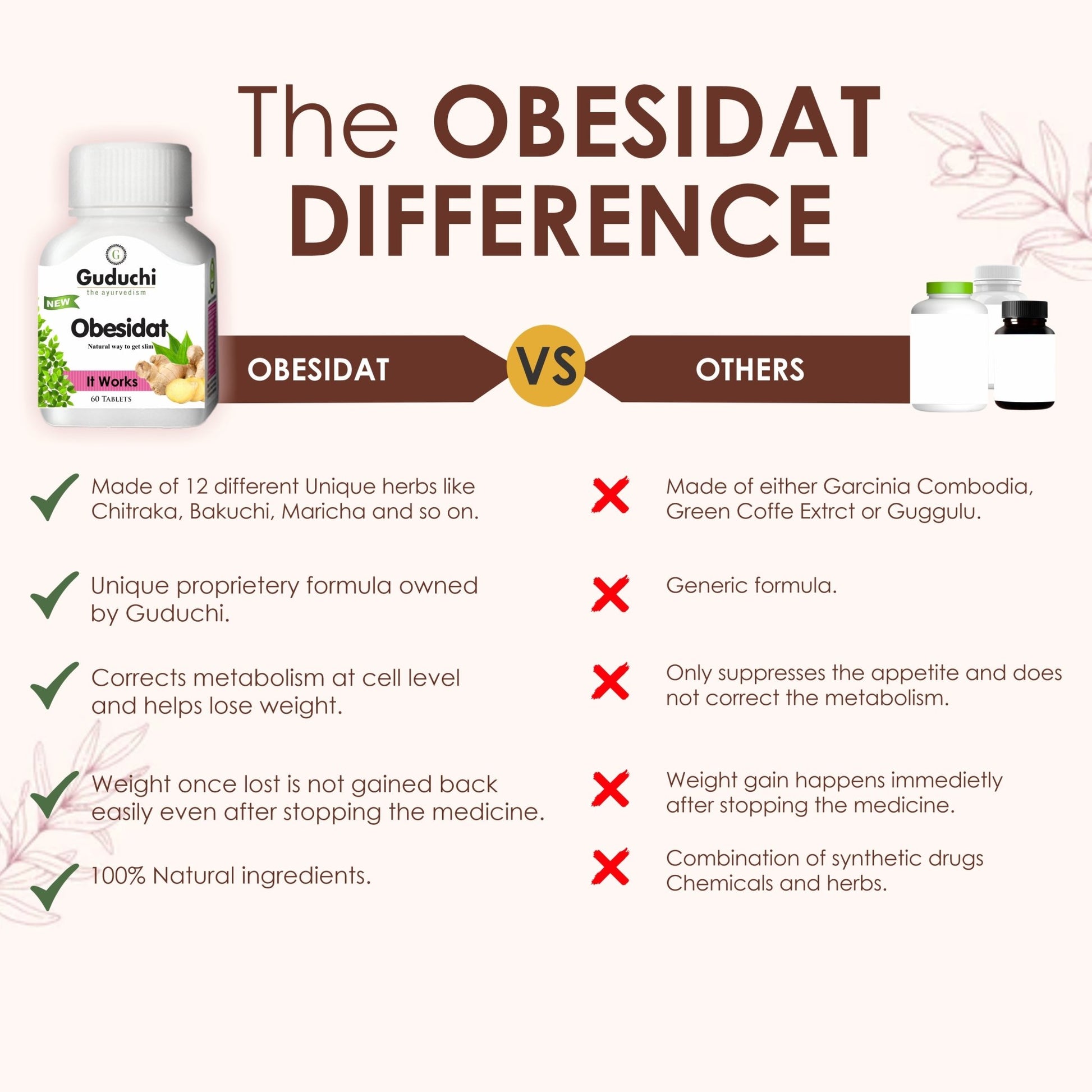 Weight Loss Regimen for Postnatal Obesity. Obesidat & Utsadana with G2O Water Mix - Guduchi Ayurveda